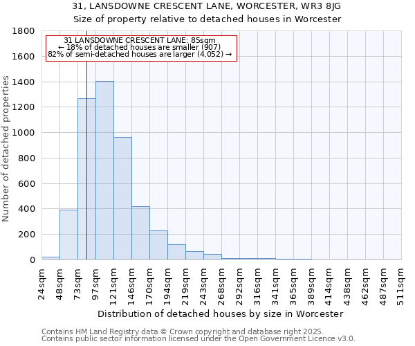 31, LANSDOWNE CRESCENT LANE, WORCESTER, WR3 8JG: Size of property relative to detached houses houses in Worcester