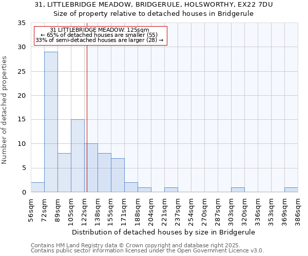 31, LITTLEBRIDGE MEADOW, BRIDGERULE, HOLSWORTHY, EX22 7DU: Size of property relative to detached houses houses in Bridgerule
