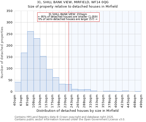 31, SHILL BANK VIEW, MIRFIELD, WF14 0QG: Size of property relative to detached houses houses in Mirfield
