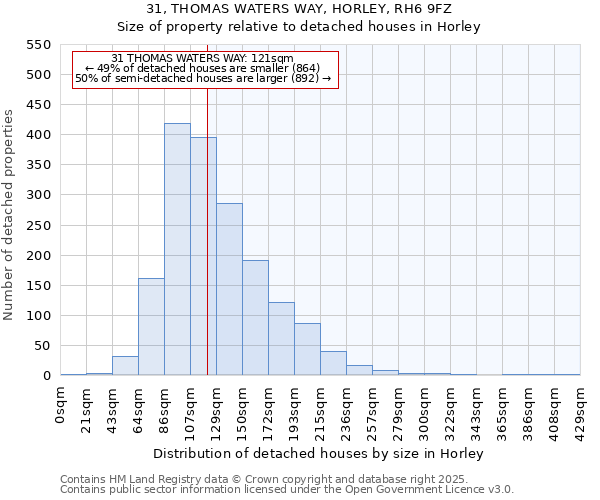31, THOMAS WATERS WAY, HORLEY, RH6 9FZ: Size of property relative to detached houses houses in Horley