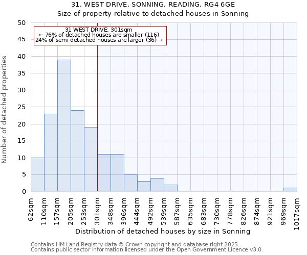 31, WEST DRIVE, SONNING, READING, RG4 6GE: Size of property relative to detached houses houses in Sonning