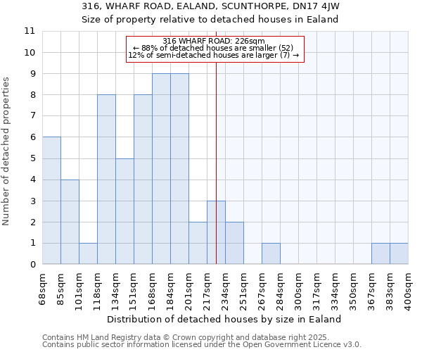 316, WHARF ROAD, EALAND, SCUNTHORPE, DN17 4JW: Size of property relative to detached houses houses in Ealand