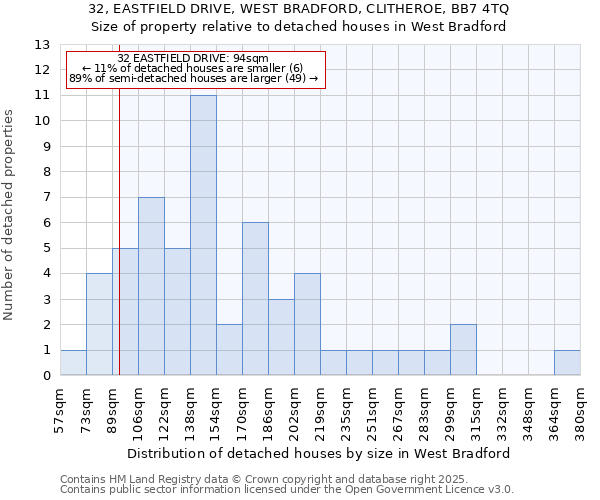 32, EASTFIELD DRIVE, WEST BRADFORD, CLITHEROE, BB7 4TQ: Size of property relative to detached houses houses in West Bradford