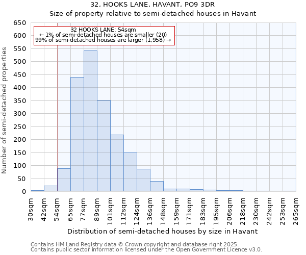 32, HOOKS LANE, HAVANT, PO9 3DR: Size of property relative to semi-detached houses houses in Havant