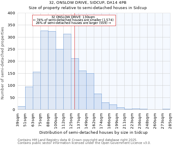 32, ONSLOW DRIVE, SIDCUP, DA14 4PB: Size of property relative to semi-detached houses houses in Sidcup