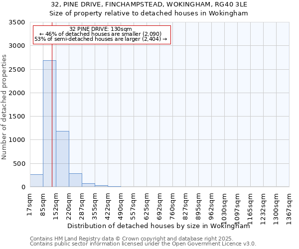 32, PINE DRIVE, FINCHAMPSTEAD, WOKINGHAM, RG40 3LE: Size of property relative to detached houses houses in Wokingham