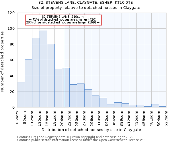 32, STEVENS LANE, CLAYGATE, ESHER, KT10 0TE: Size of property relative to detached houses houses in Claygate