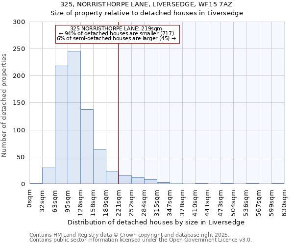325, NORRISTHORPE LANE, LIVERSEDGE, WF15 7AZ: Size of property relative to detached houses houses in Liversedge