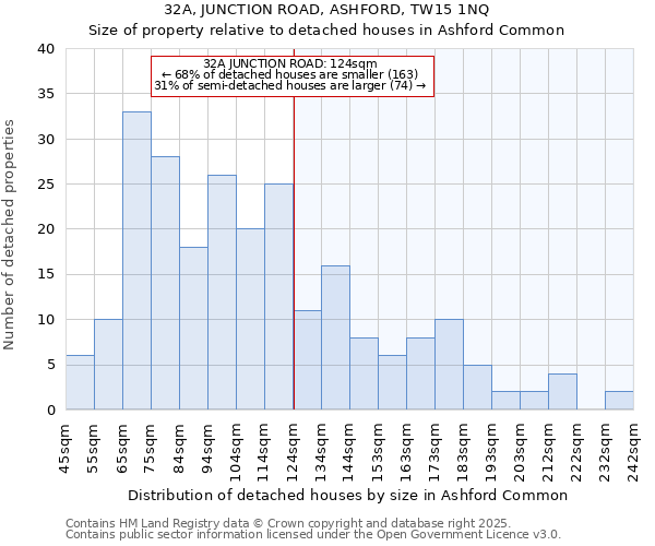 32A, JUNCTION ROAD, ASHFORD, TW15 1NQ: Size of property relative to detached houses houses in Ashford Common