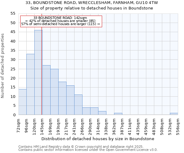 33, BOUNDSTONE ROAD, WRECCLESHAM, FARNHAM, GU10 4TW: Size of property relative to detached houses houses in Boundstone