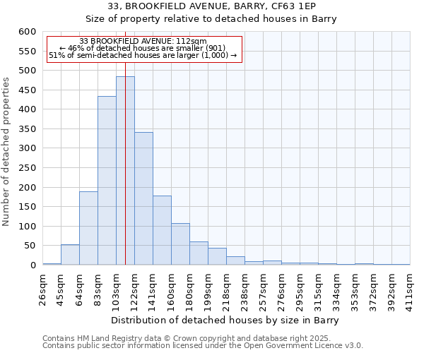 33, BROOKFIELD AVENUE, BARRY, CF63 1EP: Size of property relative to detached houses houses in Barry