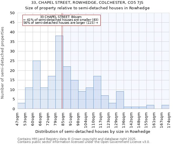 33, CHAPEL STREET, ROWHEDGE, COLCHESTER, CO5 7JS: Size of property relative to semi-detached houses houses in Rowhedge