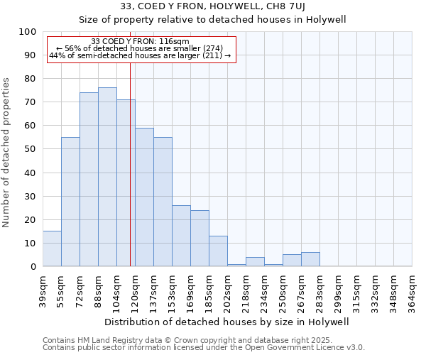 33, COED Y FRON, HOLYWELL, CH8 7UJ: Size of property relative to detached houses houses in Holywell