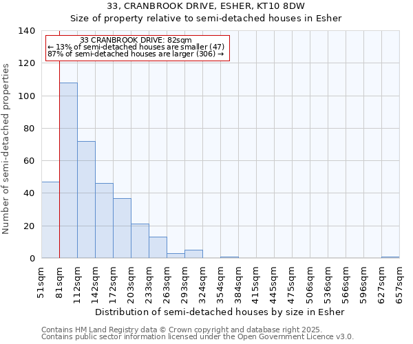 33, CRANBROOK DRIVE, ESHER, KT10 8DW: Size of property relative to semi-detached houses houses in Esher