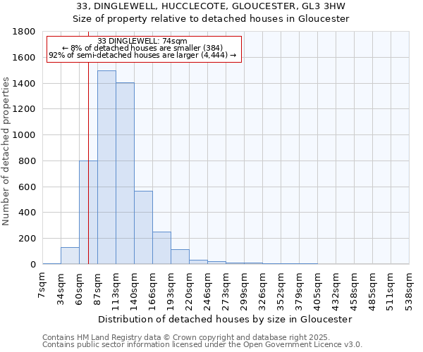 33, DINGLEWELL, HUCCLECOTE, GLOUCESTER, GL3 3HW: Size of property relative to detached houses houses in Gloucester