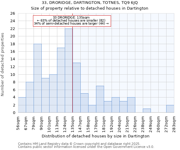 33, DRORIDGE, DARTINGTON, TOTNES, TQ9 6JQ: Size of property relative to detached houses houses in Dartington