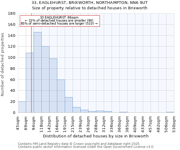 33, EAGLEHURST, BRIXWORTH, NORTHAMPTON, NN6 9UT: Size of property relative to detached houses houses in Brixworth