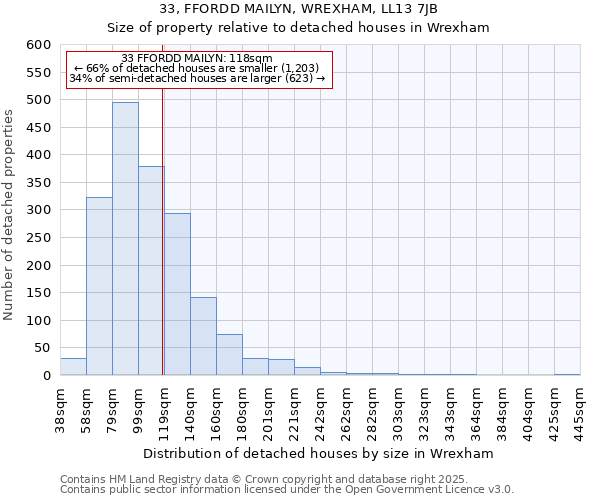 33, FFORDD MAILYN, WREXHAM, LL13 7JB: Size of property relative to detached houses houses in Wrexham