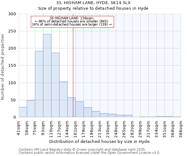 33, HIGHAM LANE, HYDE, SK14 5LX: Size of property relative to detached houses houses in Hyde