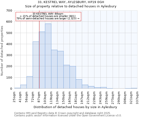 33, KESTREL WAY, AYLESBURY, HP19 0GH: Size of property relative to detached houses houses in Aylesbury