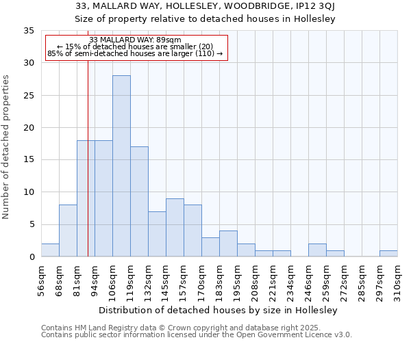 33, MALLARD WAY, HOLLESLEY, WOODBRIDGE, IP12 3QJ: Size of property relative to detached houses houses in Hollesley