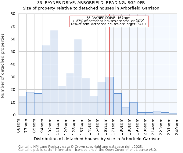 33, RAYNER DRIVE, ARBORFIELD, READING, RG2 9FB: Size of property relative to detached houses houses in Arborfield Garrison