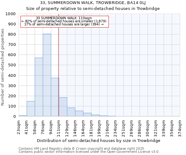 33, SUMMERDOWN WALK, TROWBRIDGE, BA14 0LJ: Size of property relative to semi-detached houses houses in Trowbridge