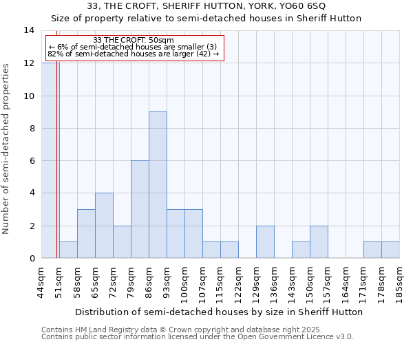 33, THE CROFT, SHERIFF HUTTON, YORK, YO60 6SQ: Size of property relative to semi-detached houses houses in Sheriff Hutton