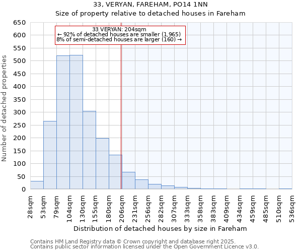 33, VERYAN, FAREHAM, PO14 1NN: Size of property relative to detached houses houses in Fareham