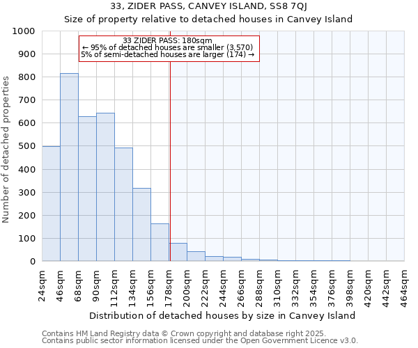 33, ZIDER PASS, CANVEY ISLAND, SS8 7QJ: Size of property relative to detached houses houses in Canvey Island