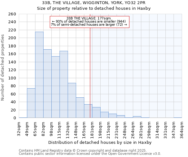 33B, THE VILLAGE, WIGGINTON, YORK, YO32 2PR: Size of property relative to detached houses houses in Haxby