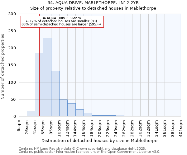 34, AQUA DRIVE, MABLETHORPE, LN12 2YB: Size of property relative to detached houses houses in Mablethorpe