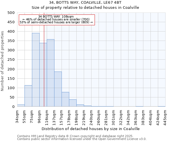 34, BOTTS WAY, COALVILLE, LE67 4BT: Size of property relative to detached houses houses in Coalville