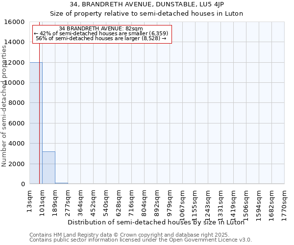 34, BRANDRETH AVENUE, DUNSTABLE, LU5 4JP: Size of property relative to semi-detached houses houses in Luton