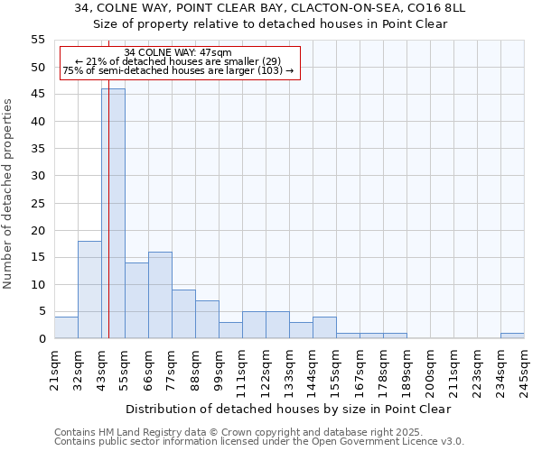34, COLNE WAY, POINT CLEAR BAY, CLACTON-ON-SEA, CO16 8LL: Size of property relative to detached houses houses in Point Clear