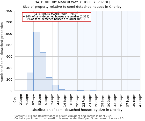 34, DUXBURY MANOR WAY, CHORLEY, PR7 3FJ: Size of property relative to semi-detached houses houses in Chorley