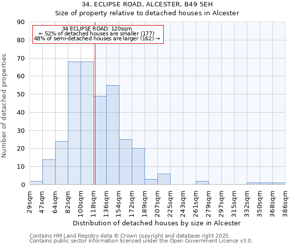 34, ECLIPSE ROAD, ALCESTER, B49 5EH: Size of property relative to detached houses houses in Alcester