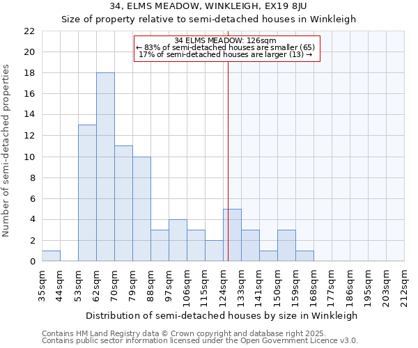 34, ELMS MEADOW, WINKLEIGH, EX19 8JU: Size of property relative to semi-detached houses houses in Winkleigh