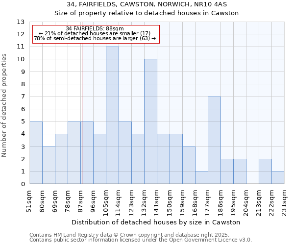 34, FAIRFIELDS, CAWSTON, NORWICH, NR10 4AS: Size of property relative to detached houses houses in Cawston