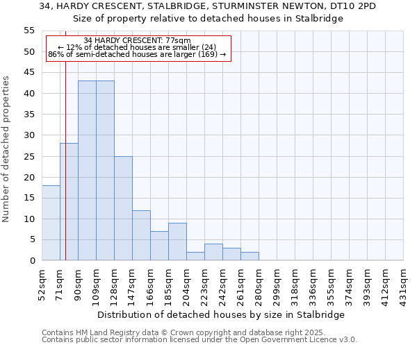 34, HARDY CRESCENT, STALBRIDGE, STURMINSTER NEWTON, DT10 2PD: Size of property relative to detached houses houses in Stalbridge