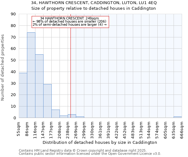 34, HAWTHORN CRESCENT, CADDINGTON, LUTON, LU1 4EQ: Size of property relative to detached houses houses in Caddington