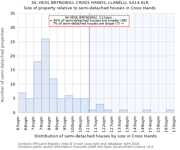 34, HEOL BRYNGWILI, CROSS HANDS, LLANELLI, SA14 6LR: Size of property relative to semi-detached houses houses in Cross Hands