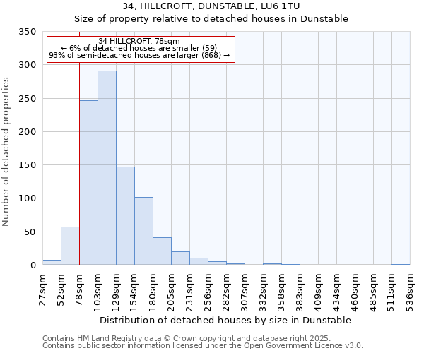 34, HILLCROFT, DUNSTABLE, LU6 1TU: Size of property relative to detached houses houses in Dunstable
