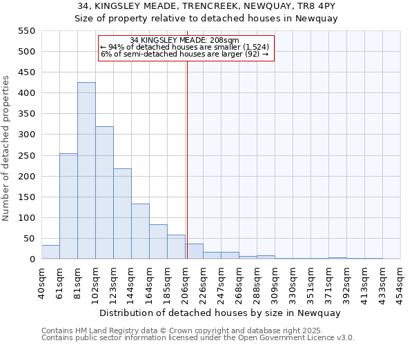 34, KINGSLEY MEADE, TRENCREEK, NEWQUAY, TR8 4PY: Size of property relative to detached houses houses in Newquay