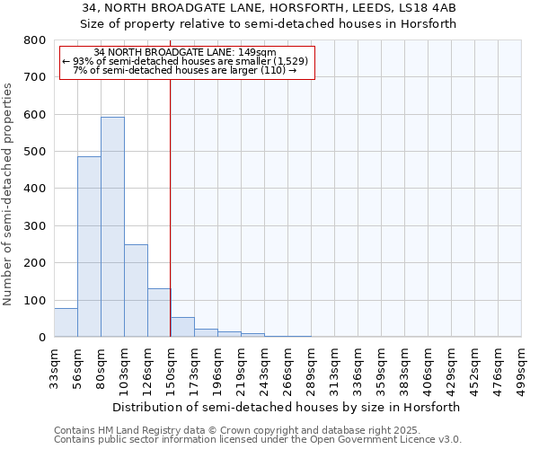 34, NORTH BROADGATE LANE, HORSFORTH, LEEDS, LS18 4AB: Size of property relative to semi-detached houses houses in Horsforth