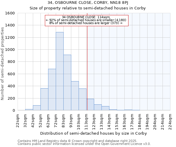 34, OSBOURNE CLOSE, CORBY, NN18 8PJ: Size of property relative to semi-detached houses houses in Corby