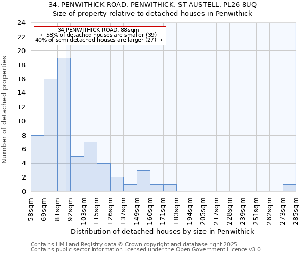 34, PENWITHICK ROAD, PENWITHICK, ST AUSTELL, PL26 8UQ: Size of property relative to detached houses houses in Penwithick