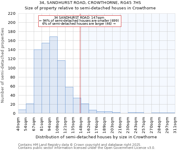 34, SANDHURST ROAD, CROWTHORNE, RG45 7HS: Size of property relative to semi-detached houses houses in Crowthorne