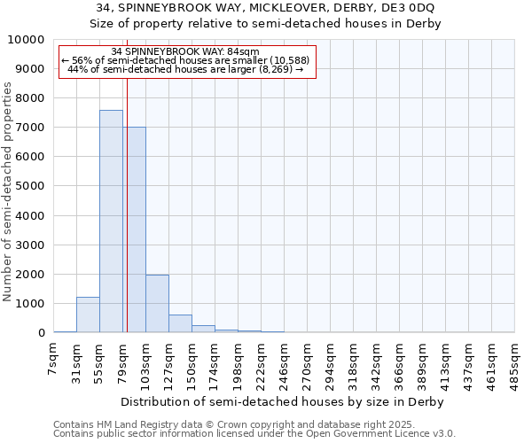 34, SPINNEYBROOK WAY, MICKLEOVER, DERBY, DE3 0DQ: Size of property relative to semi-detached houses houses in Derby