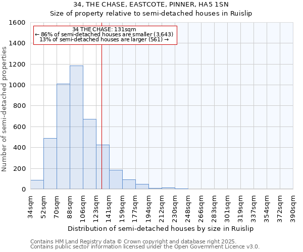 34, THE CHASE, EASTCOTE, PINNER, HA5 1SN: Size of property relative to semi-detached houses houses in Ruislip